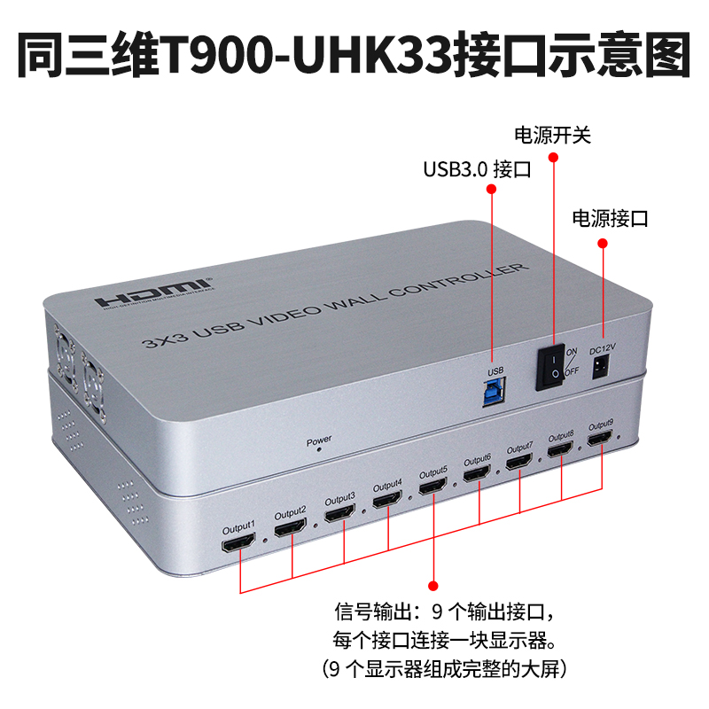 T900-UHK33畫面拼接器接口展示